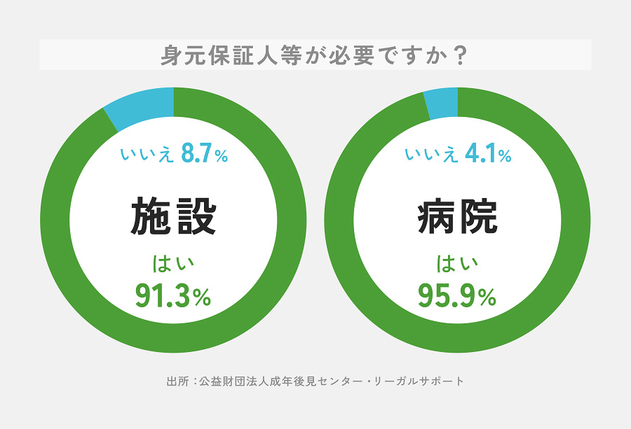 身元保証等に関する実態調査