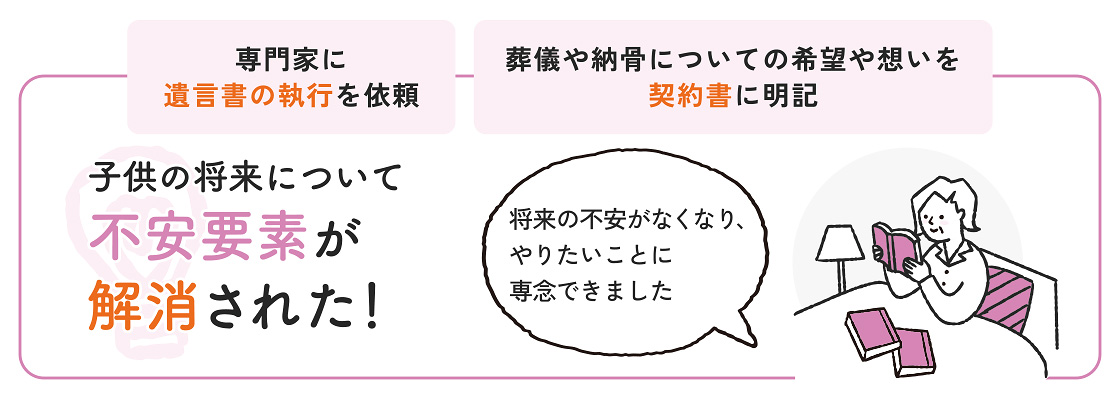 終活そなえプラン活用事例2